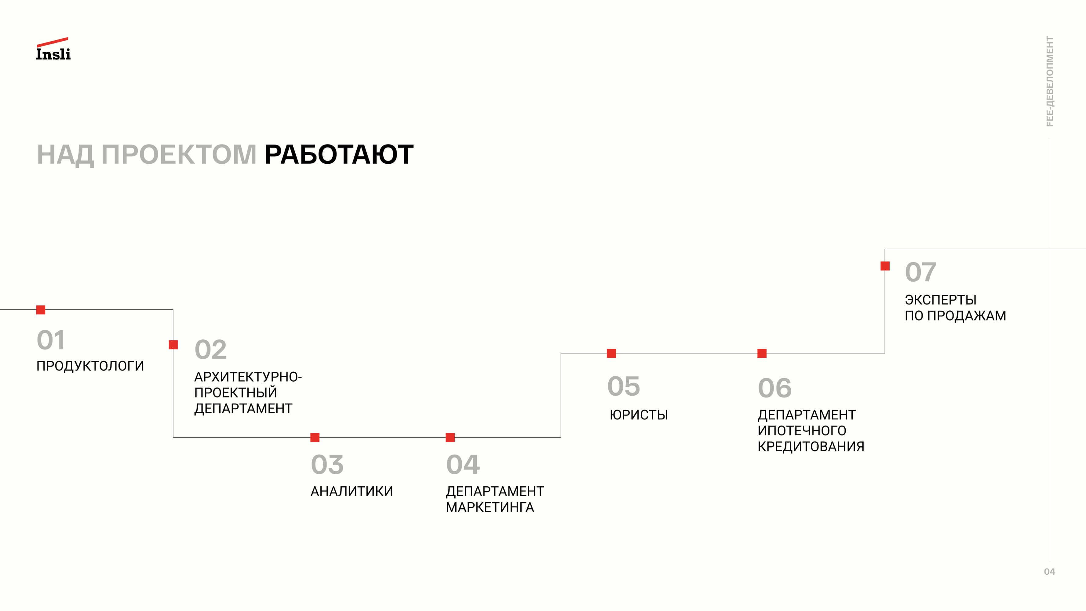 Девелопмент земельных участков в Москве и России | INSLI